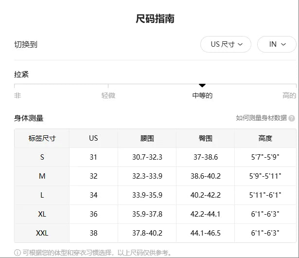 ג׳ינס קלאסי לגברים, חובה בכל ארון